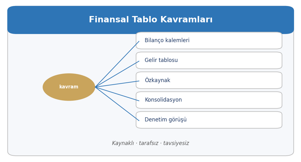 Finansal Okuryazarlık kavram ailesi
