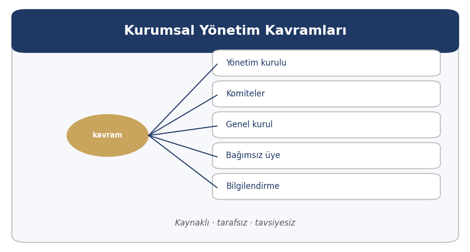 Kurumsal Yönetim kavram ailesi