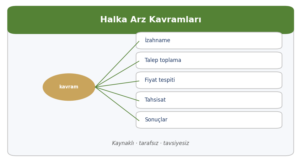 Halka Arz kavram ailesi