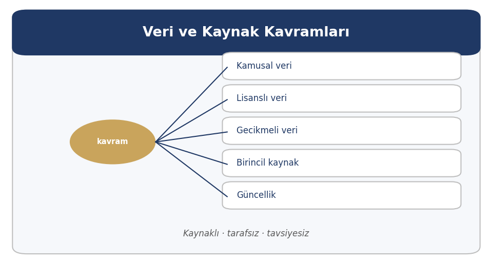 Endeks kavram ailesi