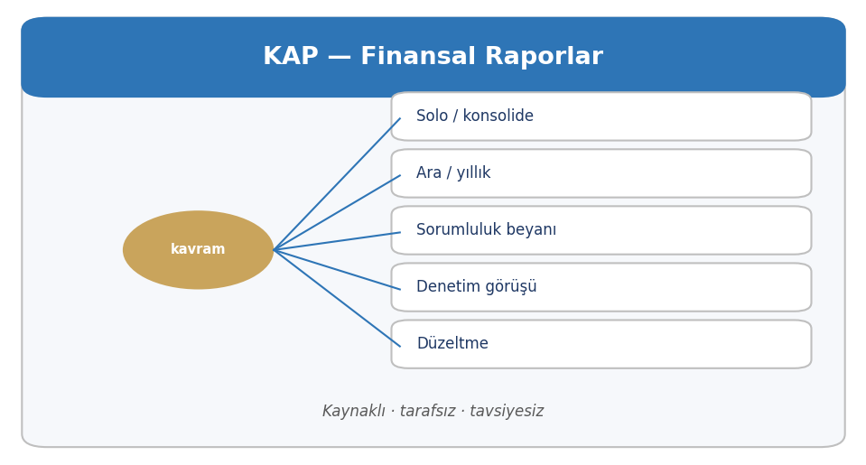 Borsa İstanbul Duyurusu — KAP bildirim ailesi