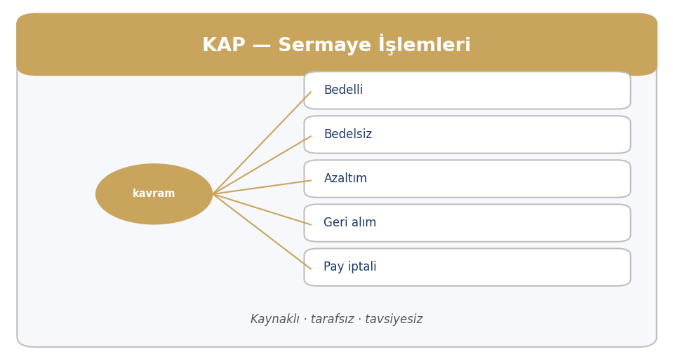 Bedelli Pay Dağıtım Oranı / Fiyatı — KAP bildirim ailesi