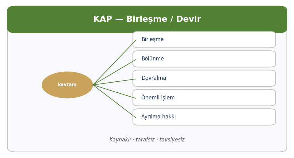 Birleşme İşlemi Bildirimi — KAP bildirim ailesi