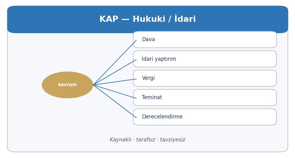Teminat / Rehin / İpotek Verilmesi — KAP bildirim ailesi