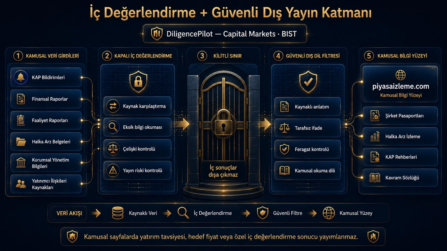 İç-dış güvenli filtre