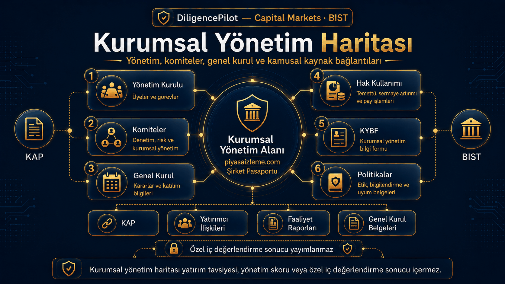 Kurumsal Yönetim Bilgisi Nerede? okuma rehberi