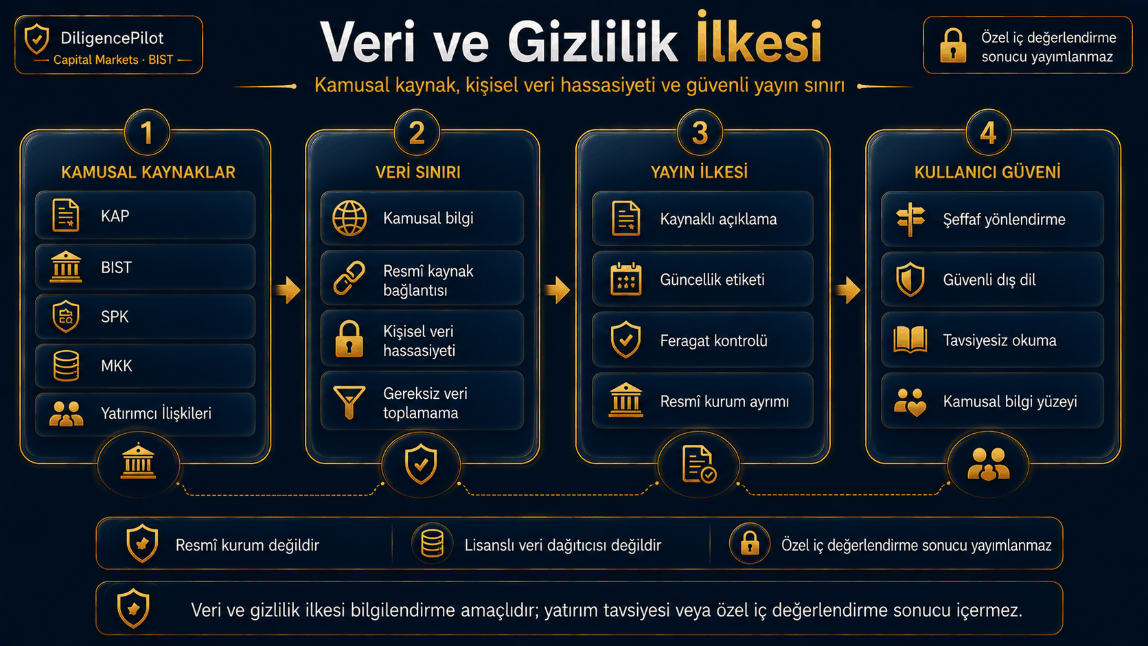 KVKK / Kişisel Veriler — piyasaizleme.com