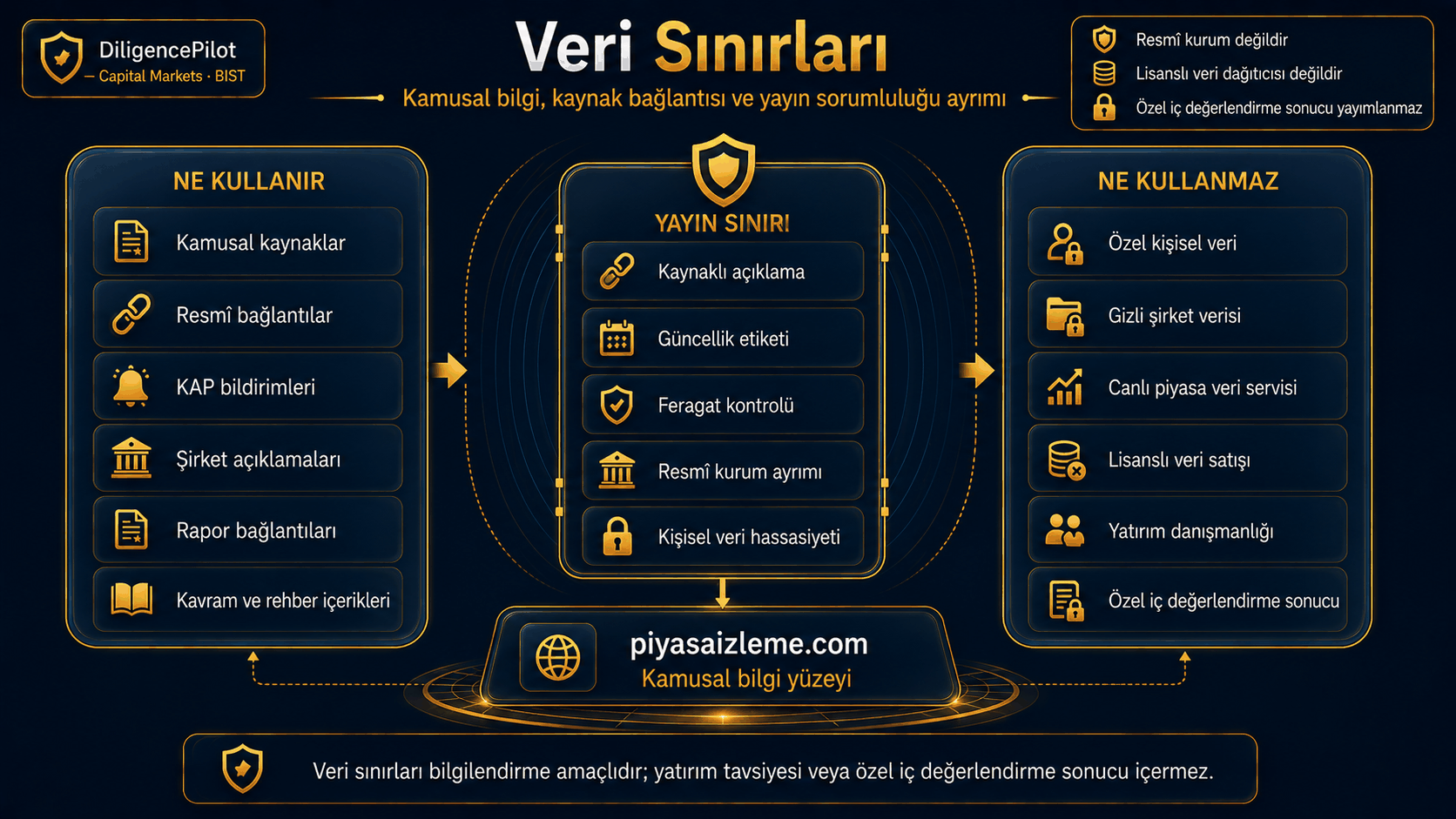 Veri Sınırları — piyasaizleme.com